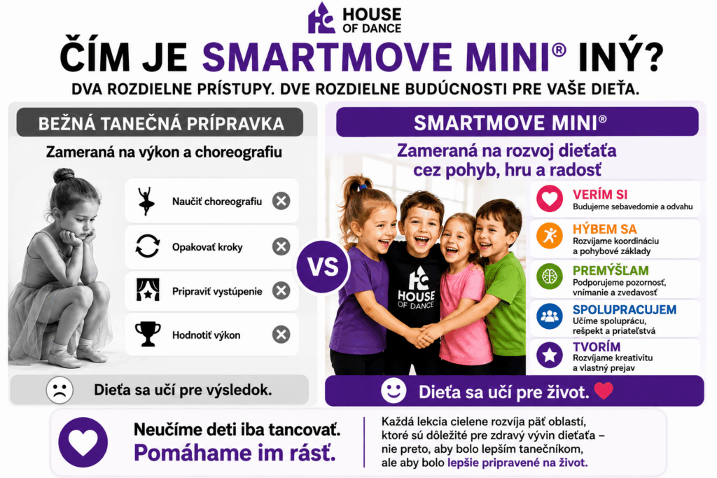 Smartmovemini - tanečná škola house of dance